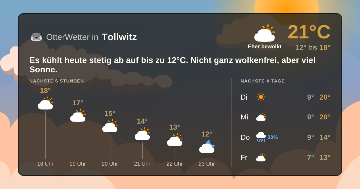 OtterWetter-Widget Tollwitz
