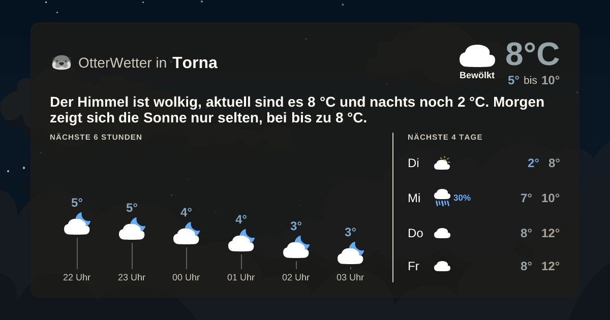 OtterWetter-Widget Torna