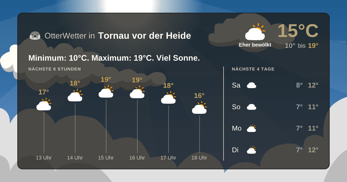 Widget-Vorschau für Tornau vor der Heide Wetter-Widget-Vorschau mit Vorhersagedaten für Tornau vor der Heide