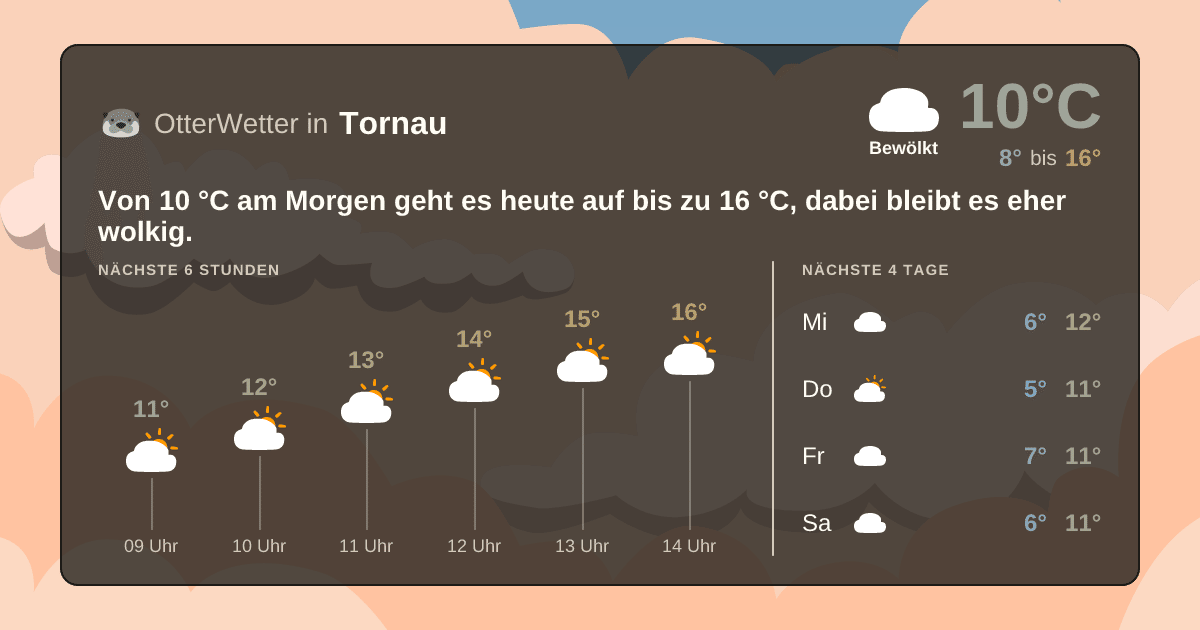 OtterWetter-Widget Tornau
