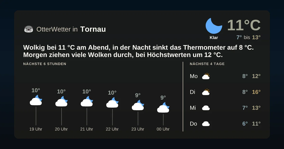 Widget-Vorschau für Tornau Wetter-Widget-Vorschau mit Vorhersagedaten für Tornau