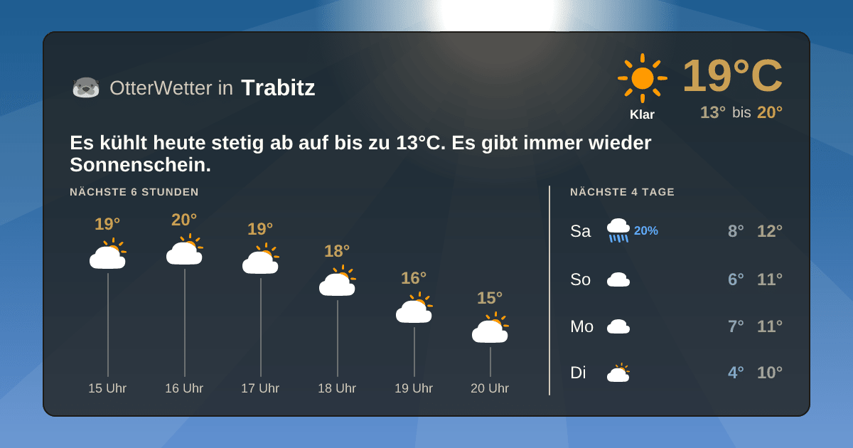 Wetter-Widget-Vorschau mit Vorhersagedaten für Trabitz