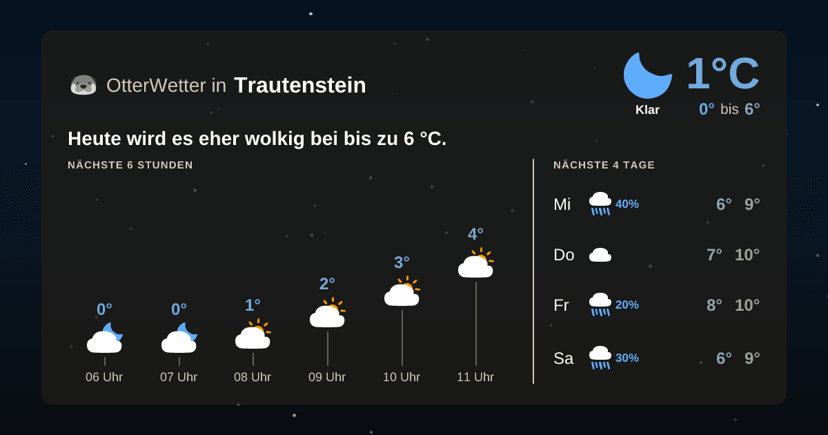 OtterWetter-Widget Trautenstein