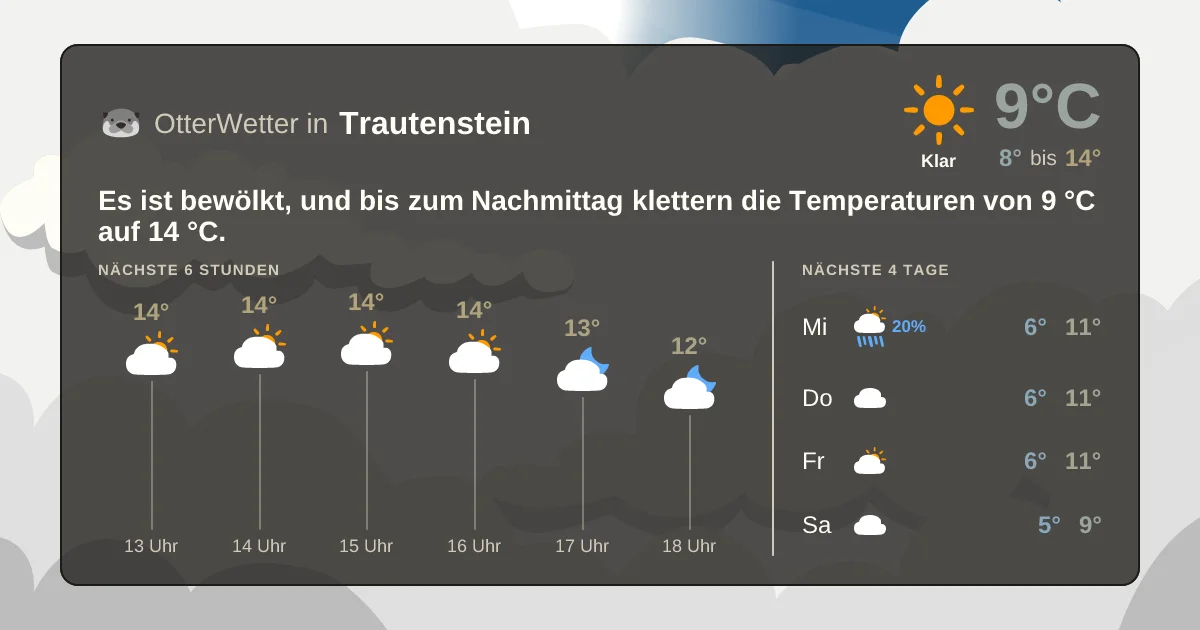 Widget-Vorschau für Trautenstein Wetter-Widget-Vorschau mit Vorhersagedaten für Trautenstein