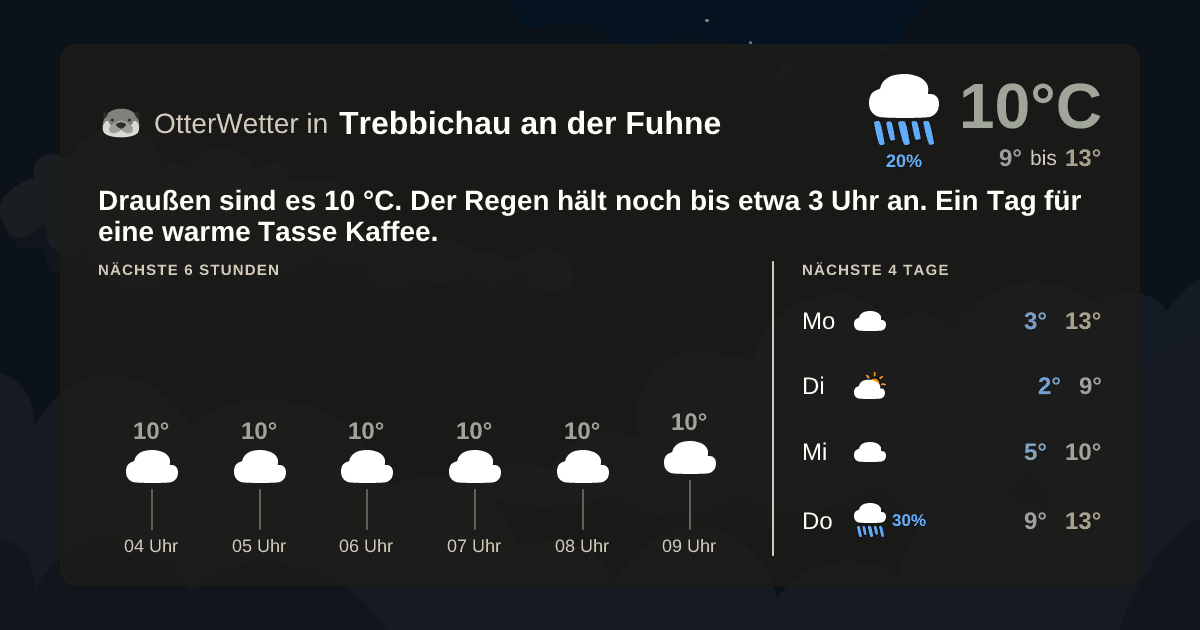 Widget-Vorschau für Trebbichau an der Fuhne Wetter-Widget-Vorschau mit Vorhersagedaten für Trebbichau an der Fuhne