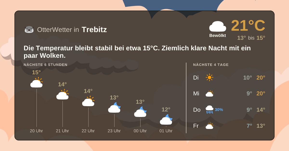 Widget-Vorschau für Trebitz Wetter-Widget-Vorschau mit Vorhersagedaten für Trebitz