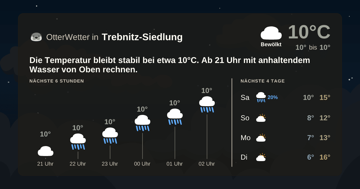 Wetter-Widget-Vorschau mit Vorhersagedaten für Trebnitz-Siedlung
