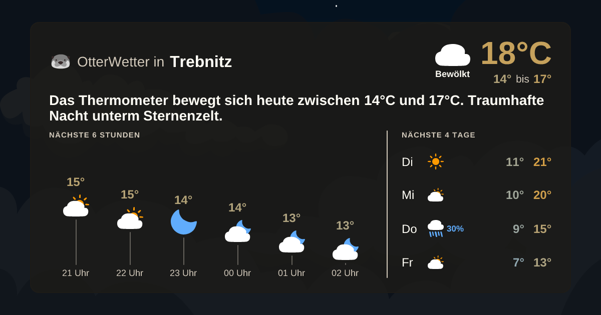 Widget-Vorschau für Trebnitz Wetter-Widget-Vorschau mit Vorhersagedaten für Trebnitz