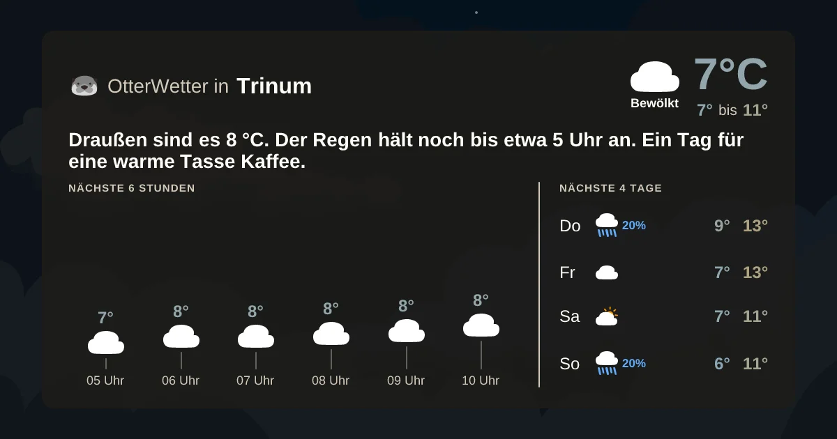 Widget-Vorschau für Trinum Wetter-Widget-Vorschau mit Vorhersagedaten für Trinum