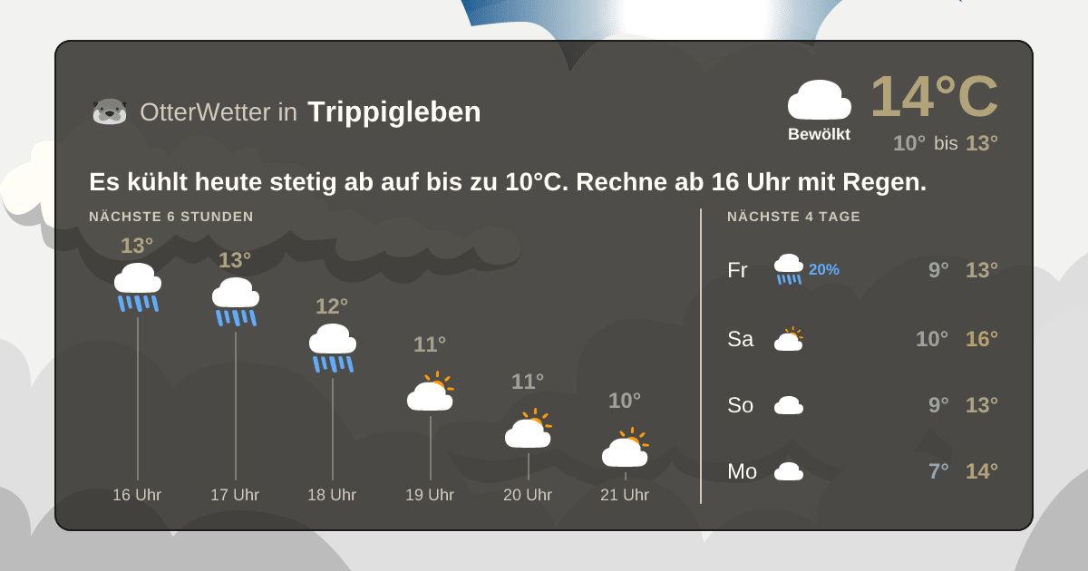 Wetter-Widget-Vorschau mit Vorhersagedaten für Trippigleben