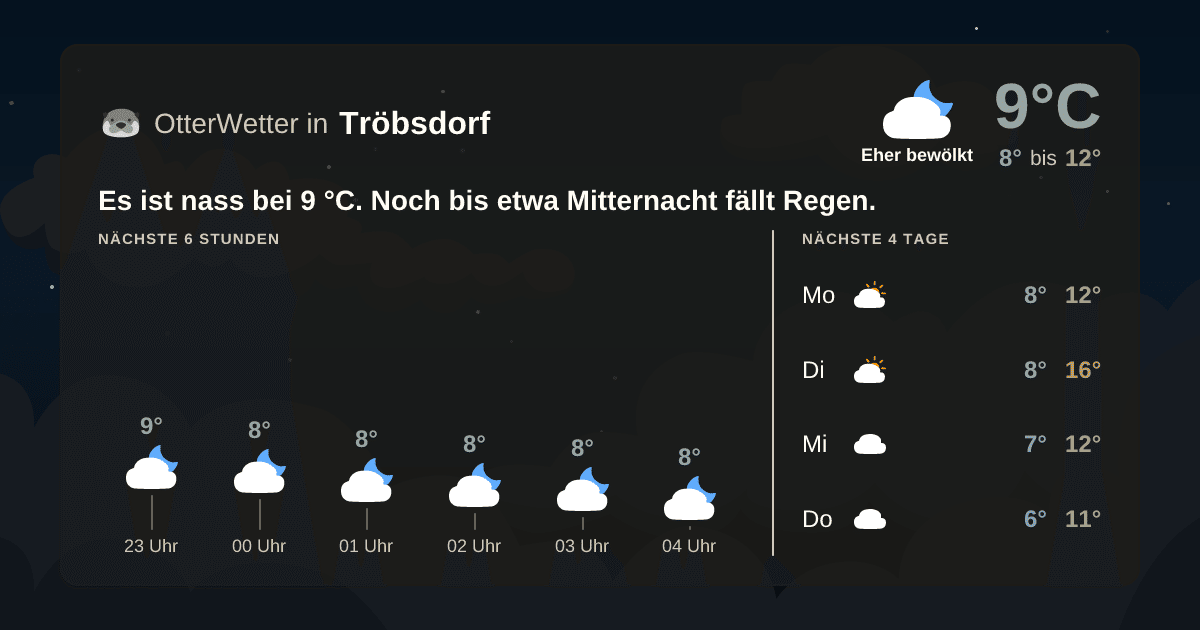 OtterWetter-Widget Tröbsdorf