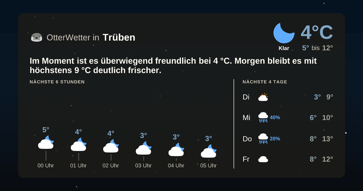 OtterWetter-Widget Trüben