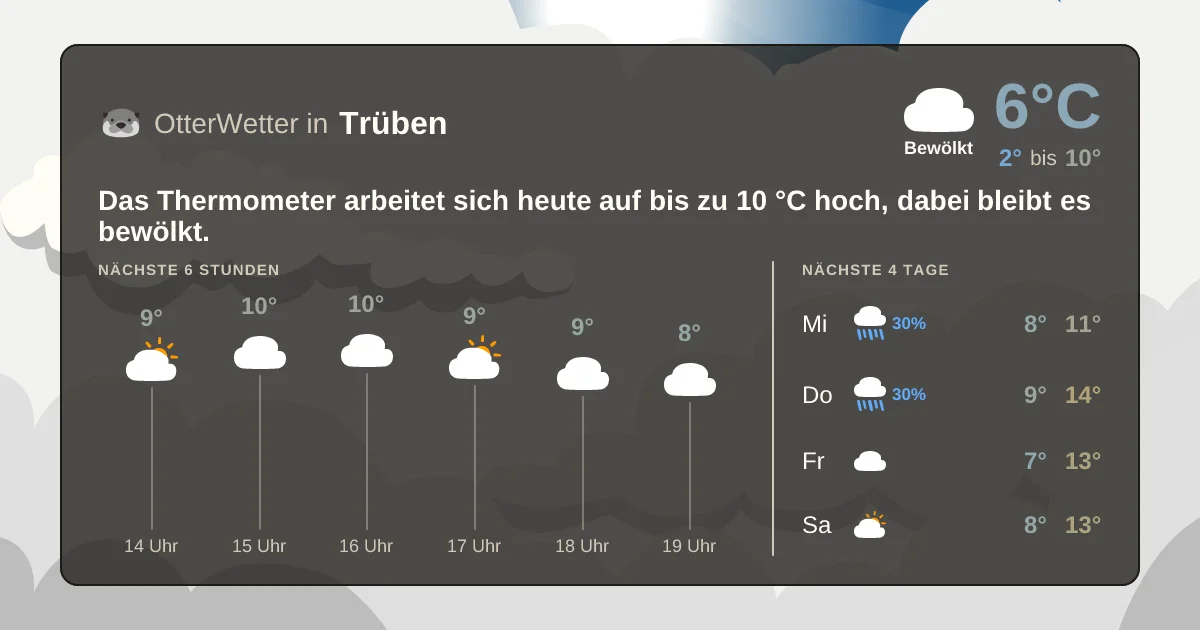 Widget-Vorschau für Trüben Wetter-Widget-Vorschau mit Vorhersagedaten für Trüben