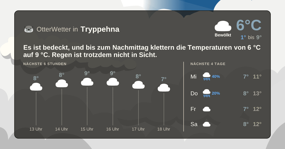 Widget-Vorschau für Tryppehna Wetter-Widget-Vorschau mit Vorhersagedaten für Tryppehna