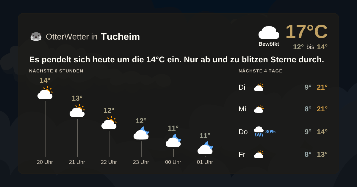 OtterWetter-Widget Tucheim