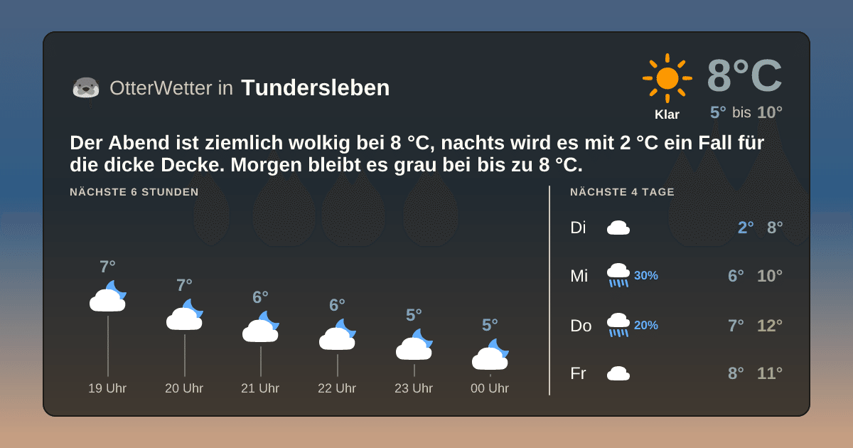 OtterWetter-Widget Tundersleben