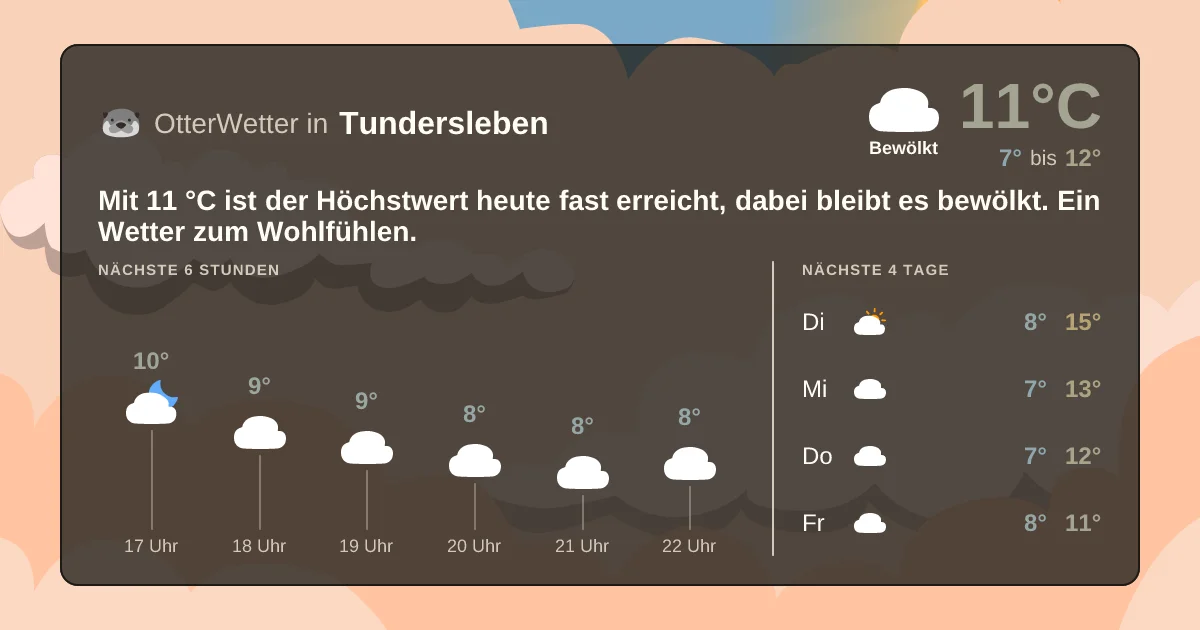 Widget-Vorschau für Tundersleben Wetter-Widget-Vorschau mit Vorhersagedaten für Tundersleben