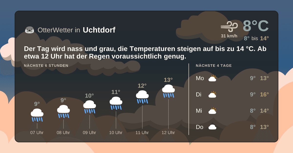 Wetter-Widget-Vorschau mit Vorhersagedaten für Uchtdorf