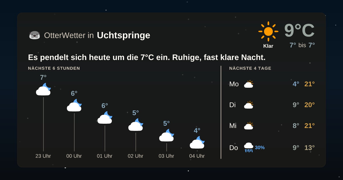 Widget-Vorschau für Uchtspringe Wetter-Widget-Vorschau mit Vorhersagedaten für Uchtspringe
