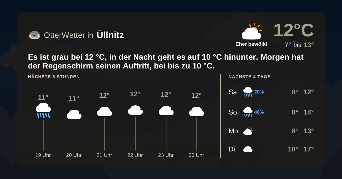 OtterWetter-Widget Üllnitz