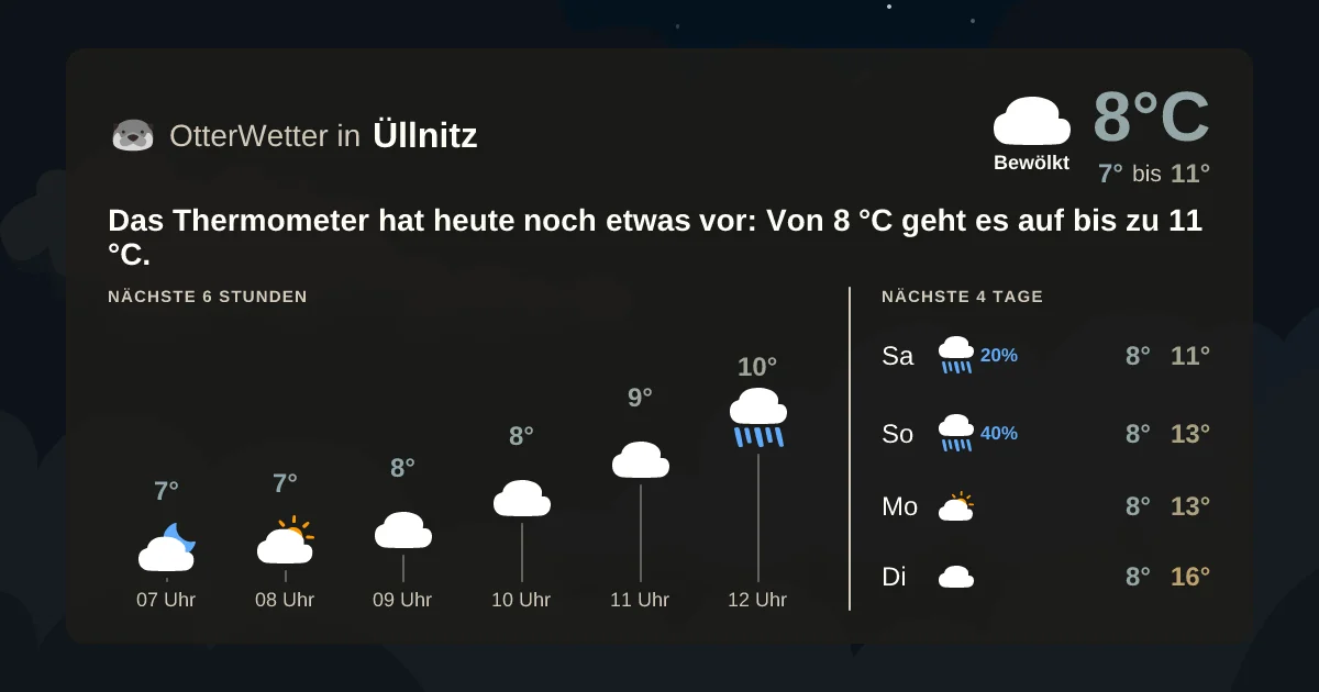 Wetter-Widget-Vorschau mit Vorhersagedaten für Üllnitz