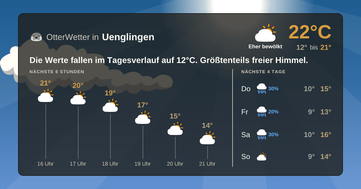 OtterWetter-Widget Uenglingen