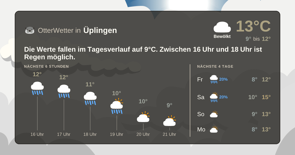 Wetter-Widget-Vorschau mit Vorhersagedaten für Üplingen