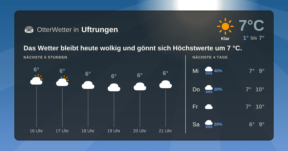 OtterWetter-Widget Uftrungen