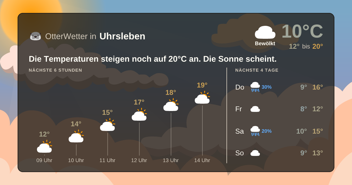OtterWetter-Widget Uhrsleben