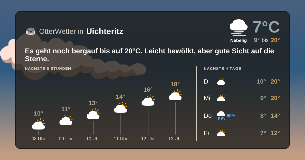 OtterWetter-Widget Uichteritz