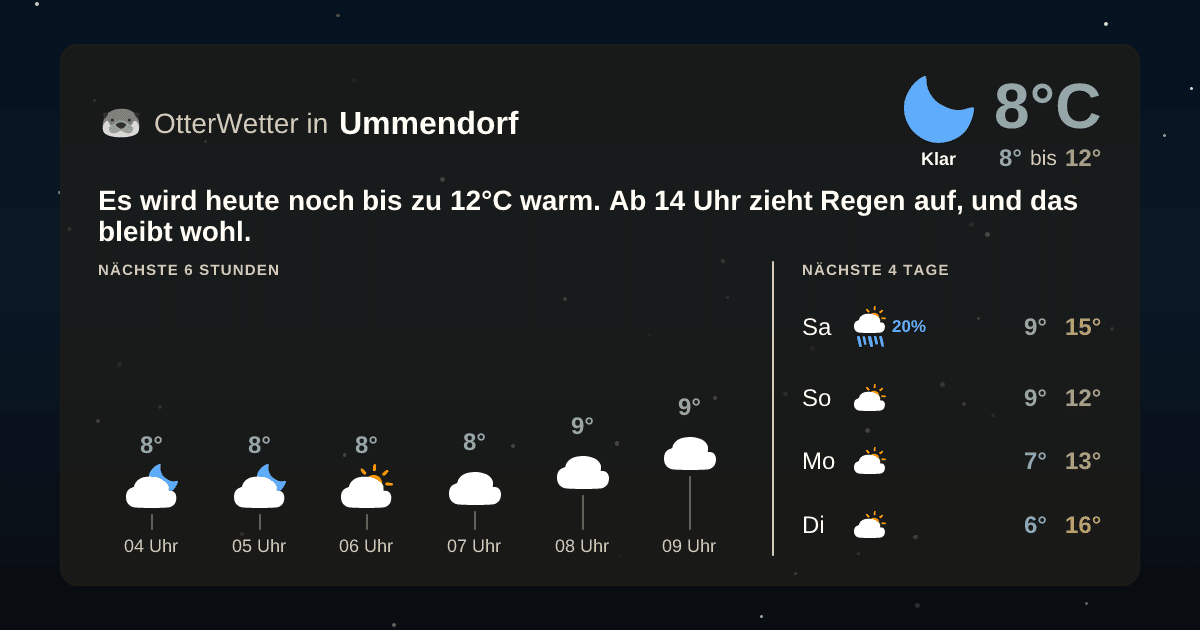 Widget-Vorschau für Ummendorf Wetter-Widget-Vorschau mit Vorhersagedaten für Ummendorf