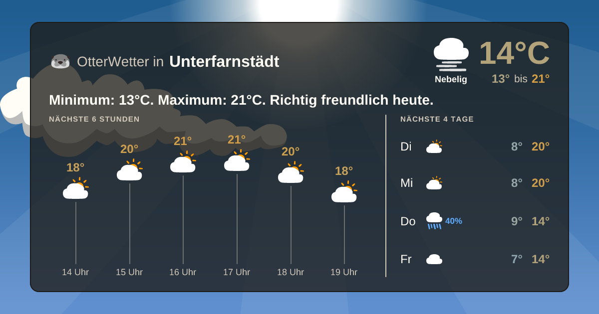 OtterWetter-Widget Unterfarnstädt