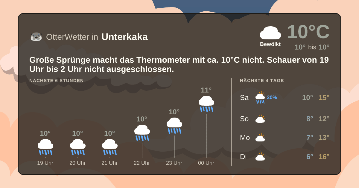 Widget-Vorschau für Unterkaka Wetter-Widget-Vorschau mit Vorhersagedaten für Unterkaka