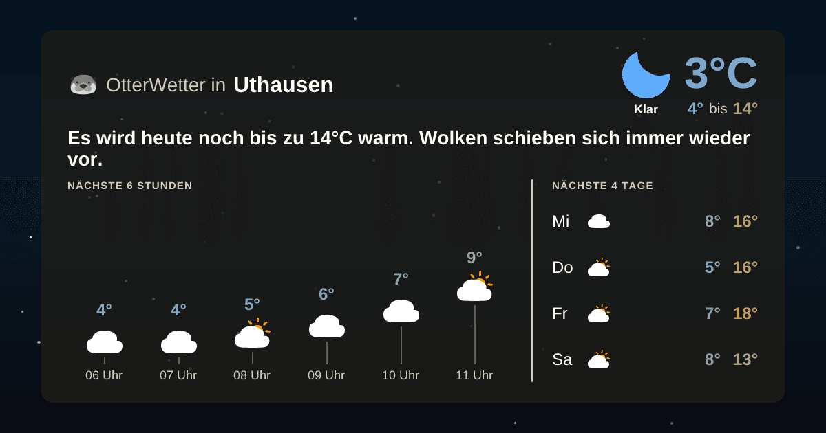 OtterWetter-Widget Uthausen