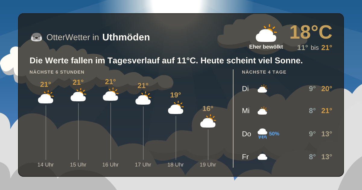 Wetter-Widget-Vorschau mit Vorhersagedaten für Uthmöden
