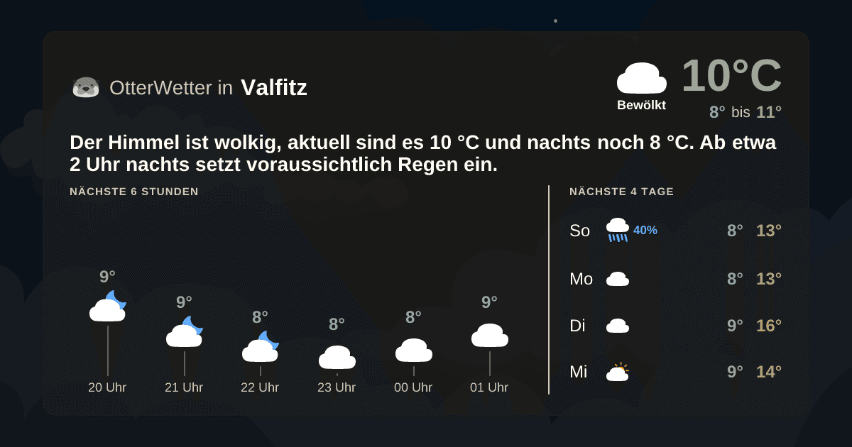 OtterWetter-Widget Valfitz