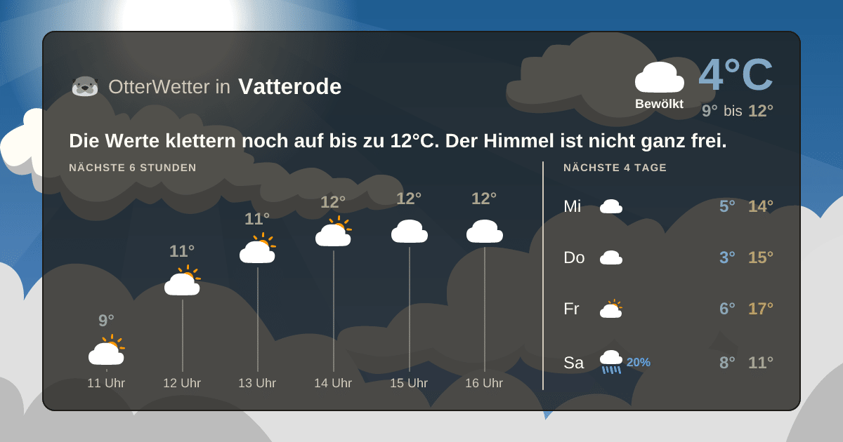 OtterWetter-Widget Vatterode