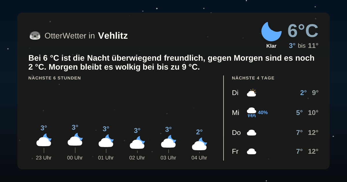 OtterWetter-Widget Vehlitz