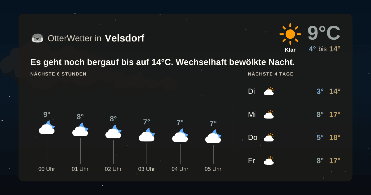 Widget-Vorschau für Velsdorf Wetter-Widget-Vorschau mit Vorhersagedaten für Velsdorf