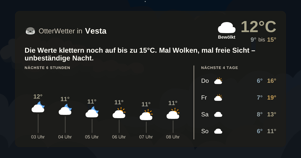 OtterWetter-Widget Vesta