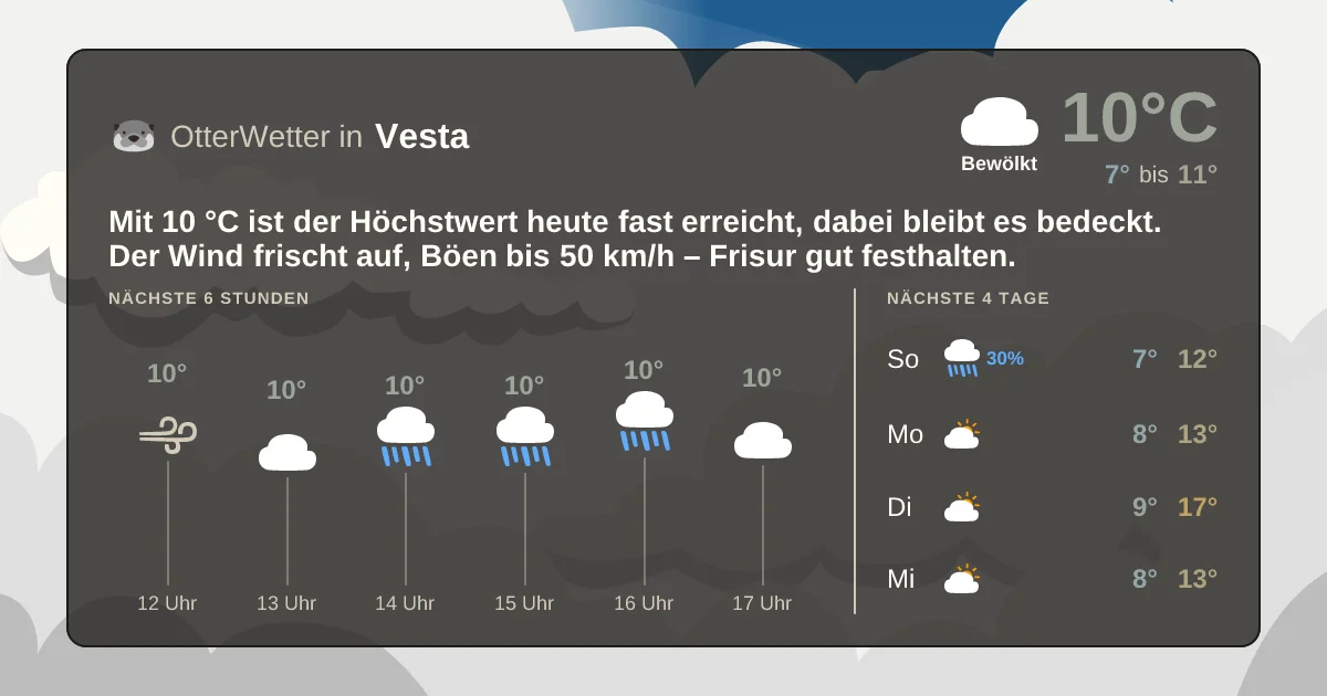 Widget-Vorschau für Vesta Wetter-Widget-Vorschau mit Vorhersagedaten für Vesta