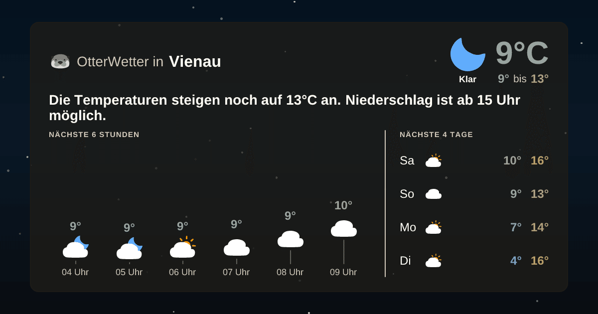 Widget-Vorschau für Vienau Wetter-Widget-Vorschau mit Vorhersagedaten für Vienau