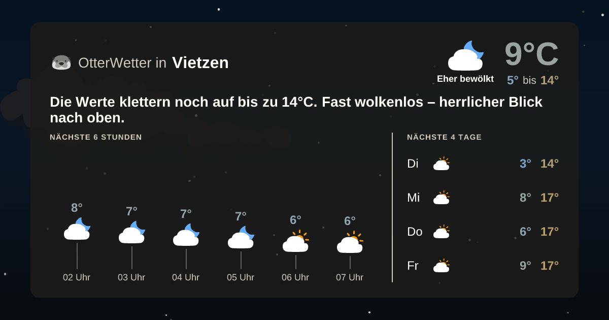 OtterWetter-Widget Vietzen