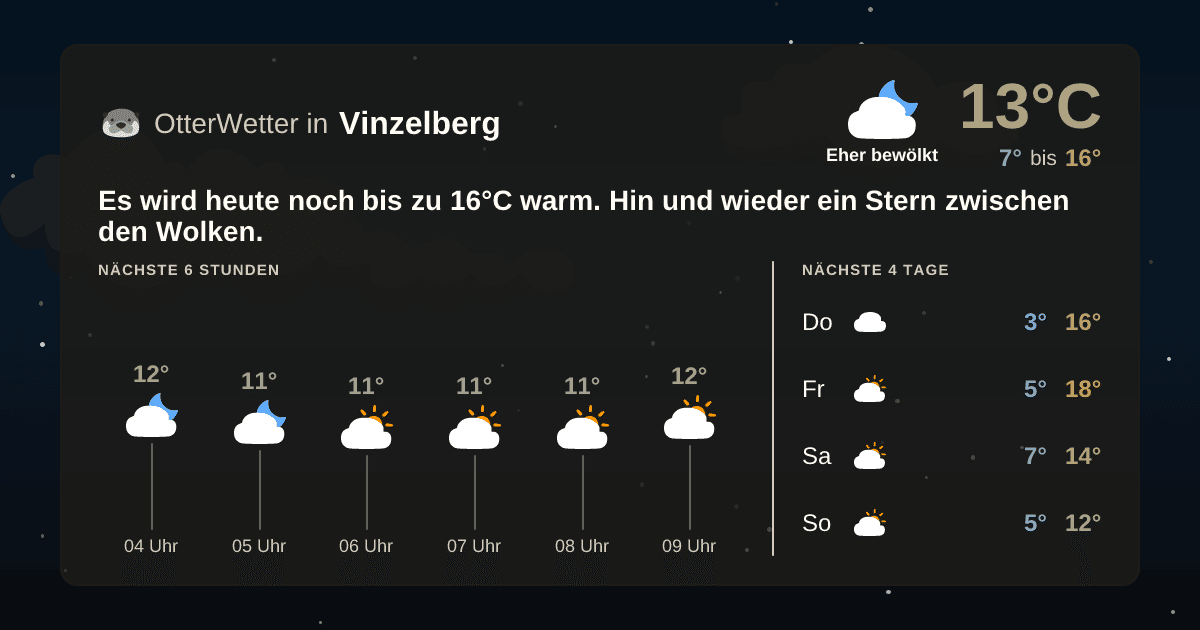 OtterWetter-Widget Vinzelberg