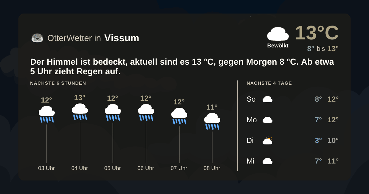 OtterWetter-Widget Vissum