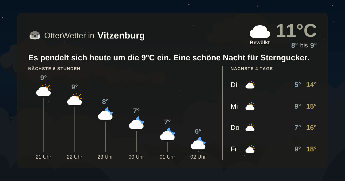 Widget-Vorschau für Vitzenburg Wetter-Widget-Vorschau mit Vorhersagedaten für Vitzenburg