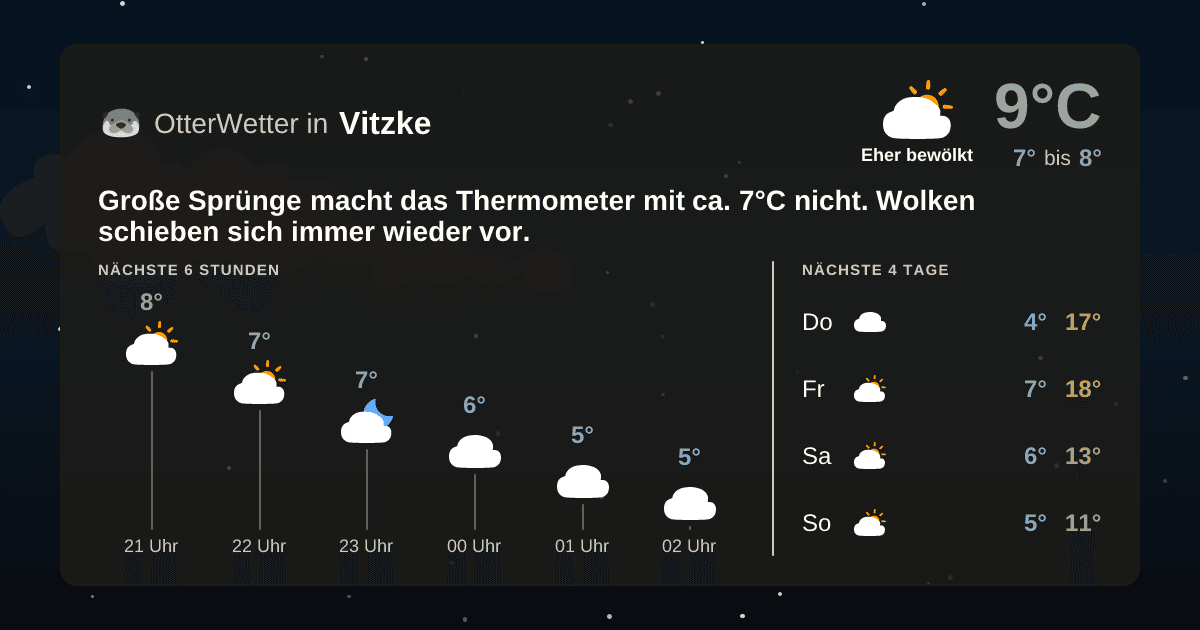 Wetter-Widget-Vorschau mit Vorhersagedaten für Vitzke