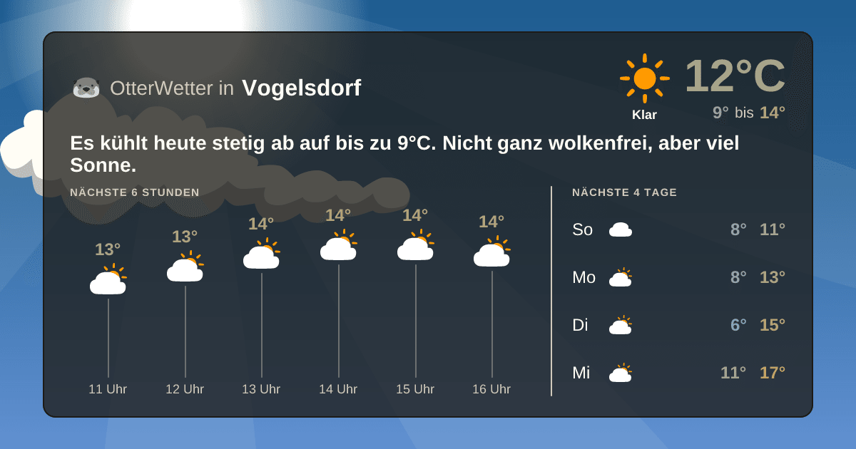 Widget-Vorschau für Vogelsdorf Wetter-Widget-Vorschau mit Vorhersagedaten für Vogelsdorf