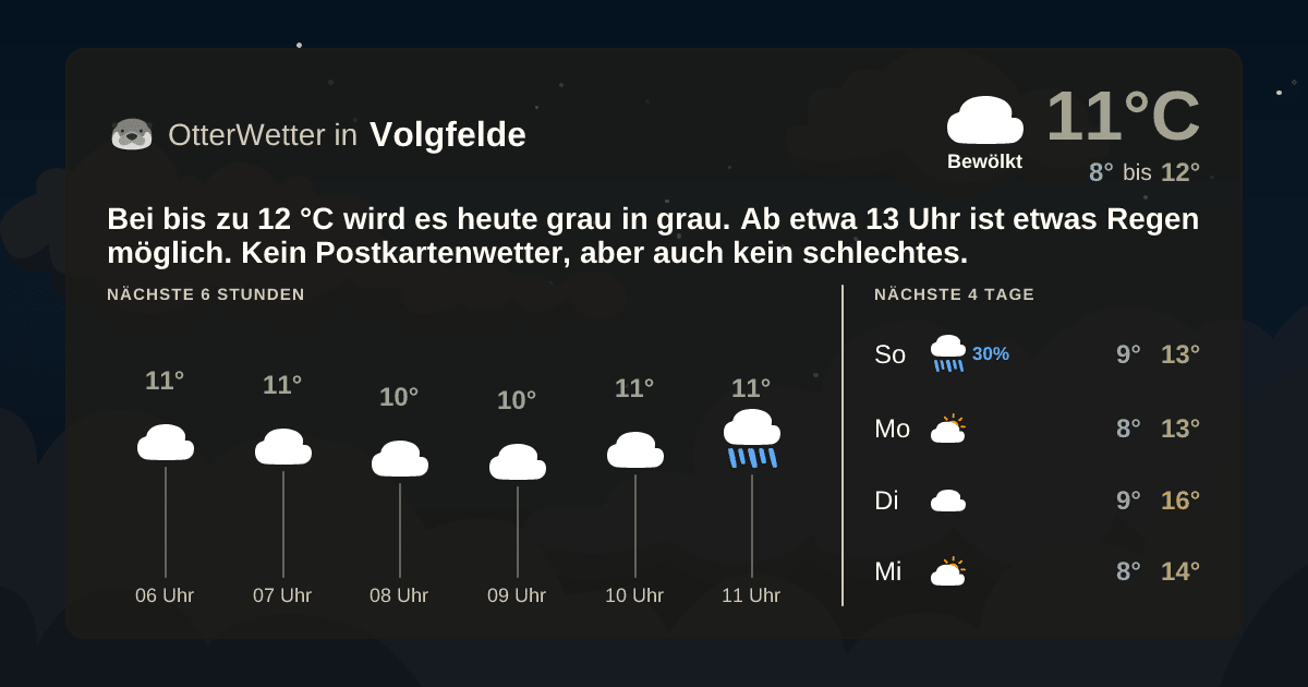 Widget-Vorschau für Volgfelde Wetter-Widget-Vorschau mit Vorhersagedaten für Volgfelde