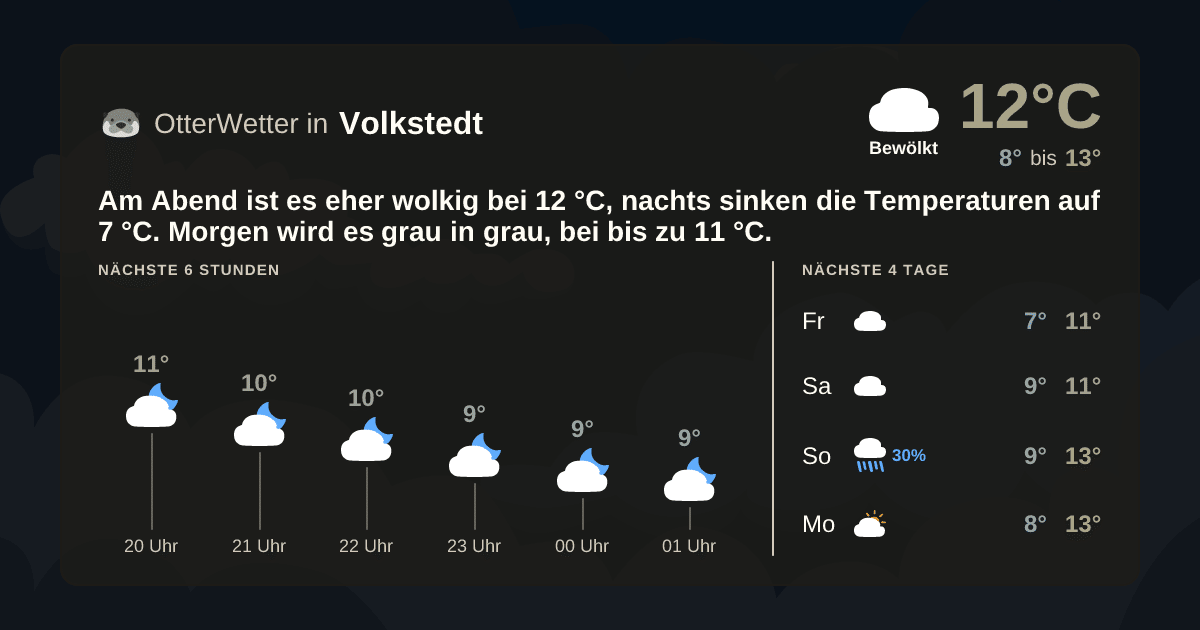 OtterWetter-Widget Volkstedt